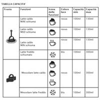 Montalatte Elettrico 4In1 Johnson